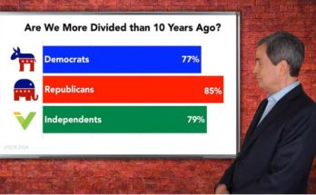 Reality check:  How  divided   is America, really?