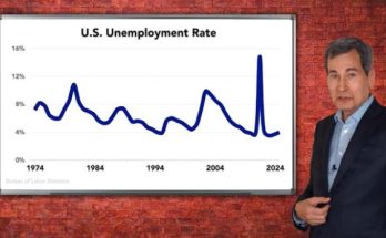 Reality   check:  What’s  up  with the economy?